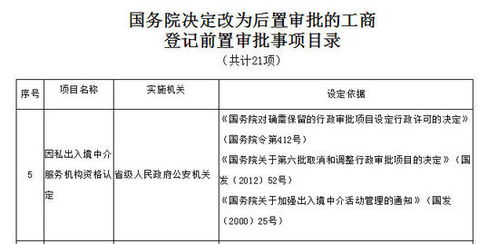 因私出入境中介服務(wù)審批機(jī)制革新 從前置到后置的轉(zhuǎn)變