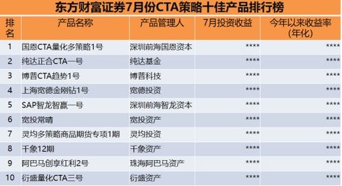 2023年7月私募策略產(chǎn)品業(yè)績(jī)盤點(diǎn)與因私出入境中介服務(wù)市場(chǎng)觀察