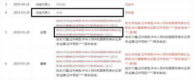 嚴(yán)重失職！私募產(chǎn)品交由關(guān)聯(lián)方管理，青島圓融投資連吃四張罰單