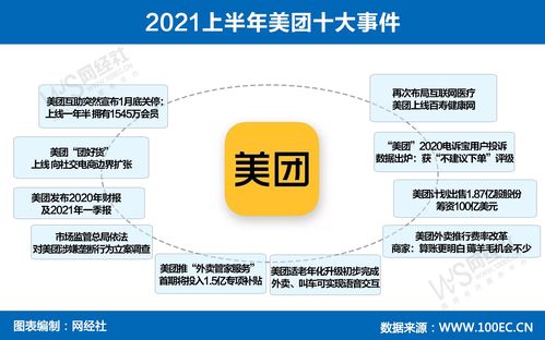 15張?jiān)瓌?chuàng)圖揭秘上半年生活服務(wù)電商流變 誰在退場(chǎng)、誰在逆勢(shì)生長(zhǎng)？